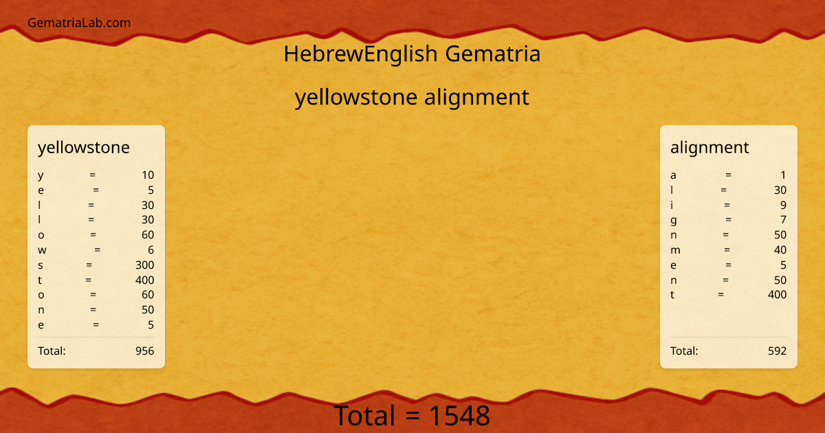 yellowstone alignment in hebrewEnglish Gematria